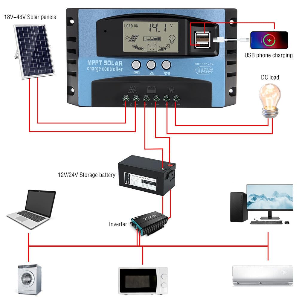 400 Watt Monocrystalline Solar Panel Kit with 30A MPPT Charge Controller H8906