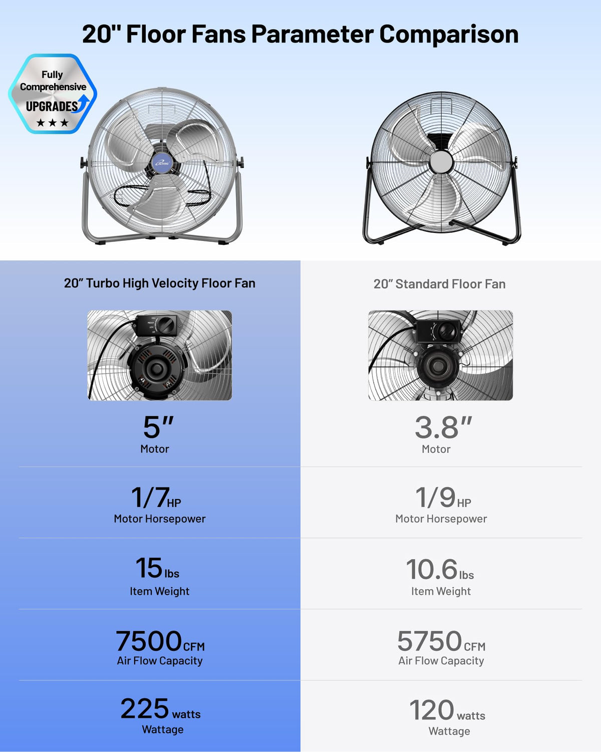 20 Inch 7500 CFM 3-Speed Metal Floor Fan A960