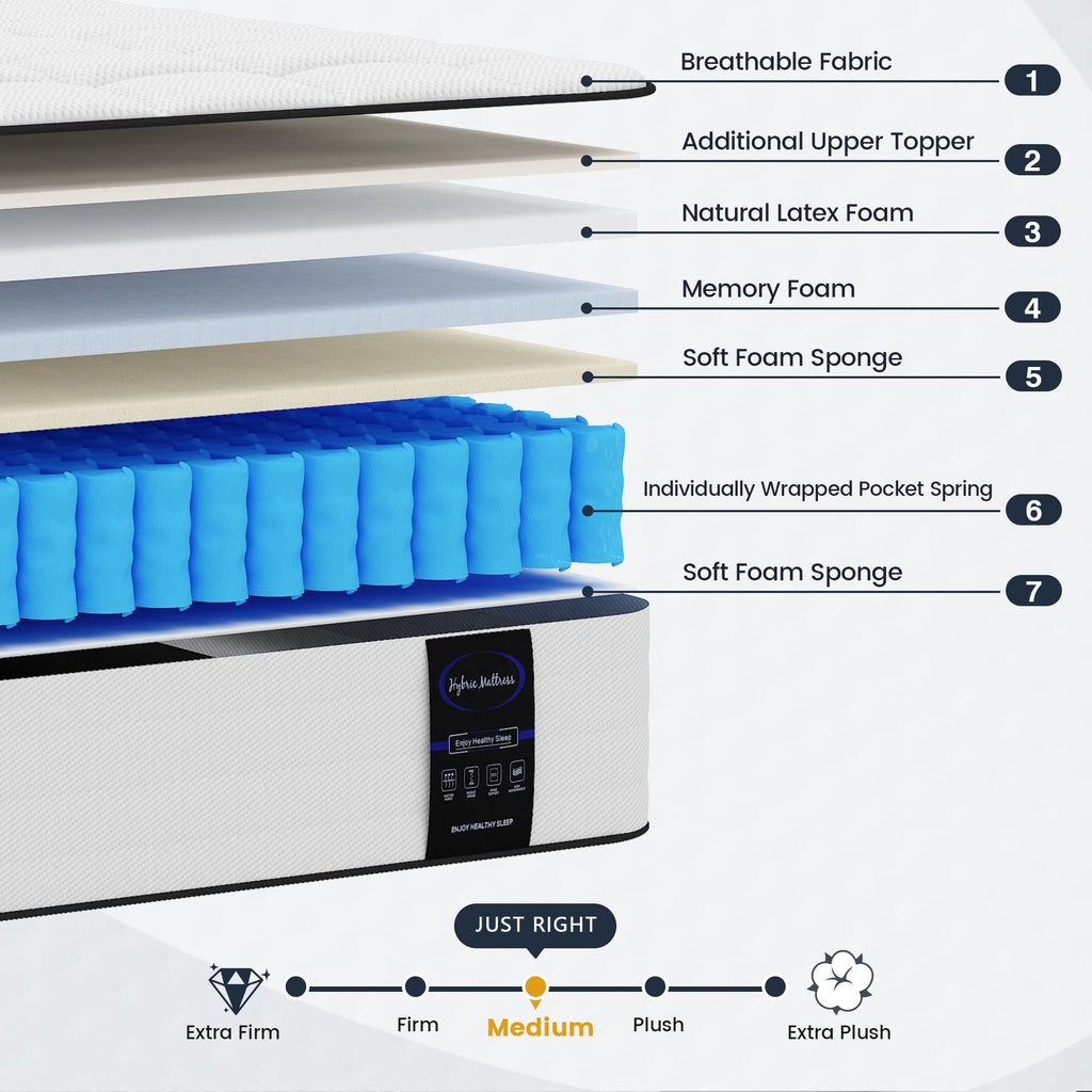 8 Inch Hybrid Twin Mattress S57322