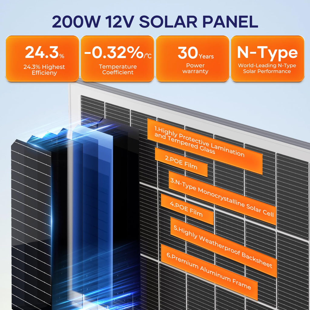 400 Watt Monocrystalline Solar Panel Kit with 30A MPPT Charge Controller H8906