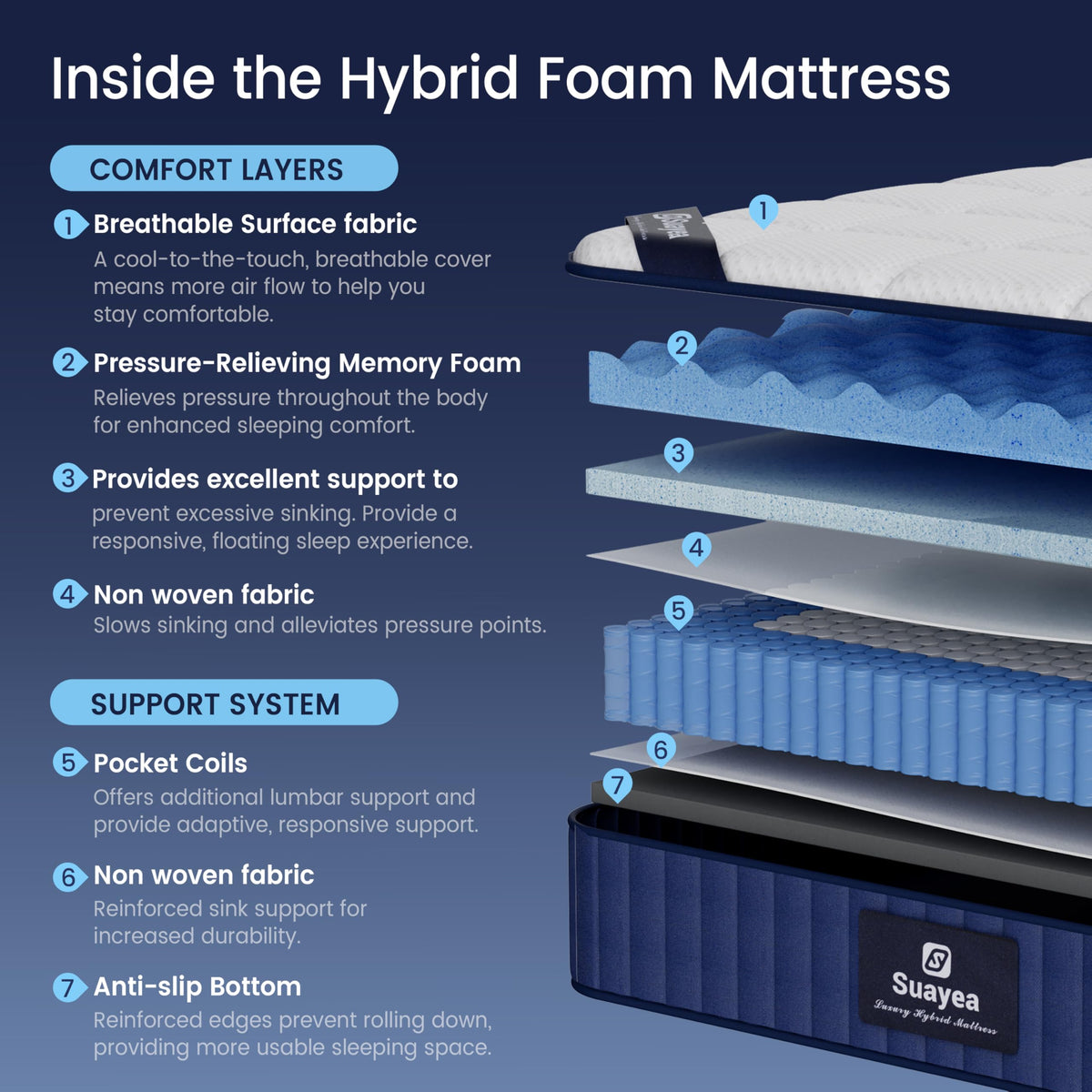 8 inch Hybrid Memory Foam Full Mattress J49522