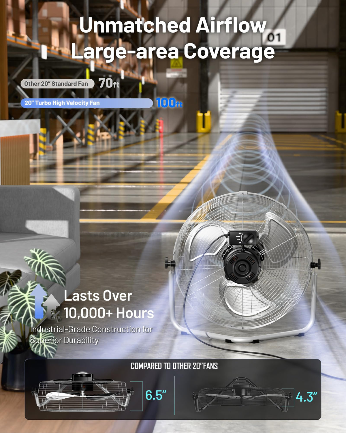 20 Inch 7500 CFM 3-Speed Metal Floor Fan A960